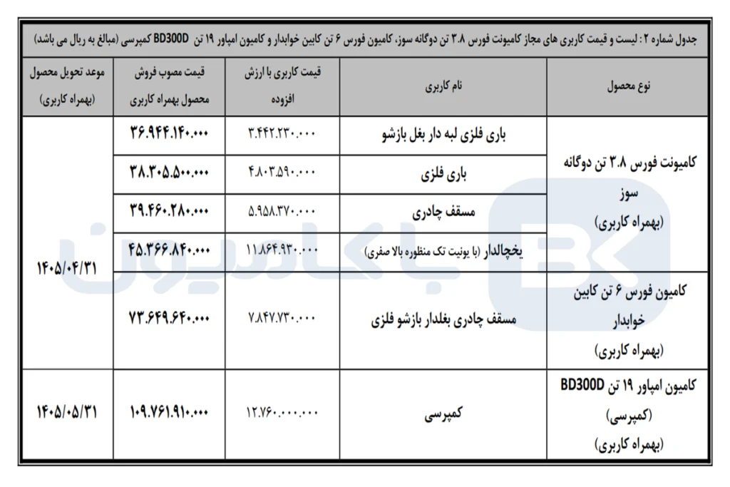 شرایط فروش نقدی محصولات بهمن دیزل
