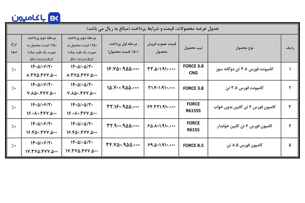 فروش نقدی مرحلهای کامیونتهای فورس؛ پیشپرداخت 50 درصدی با سود صفر(تیر1405)