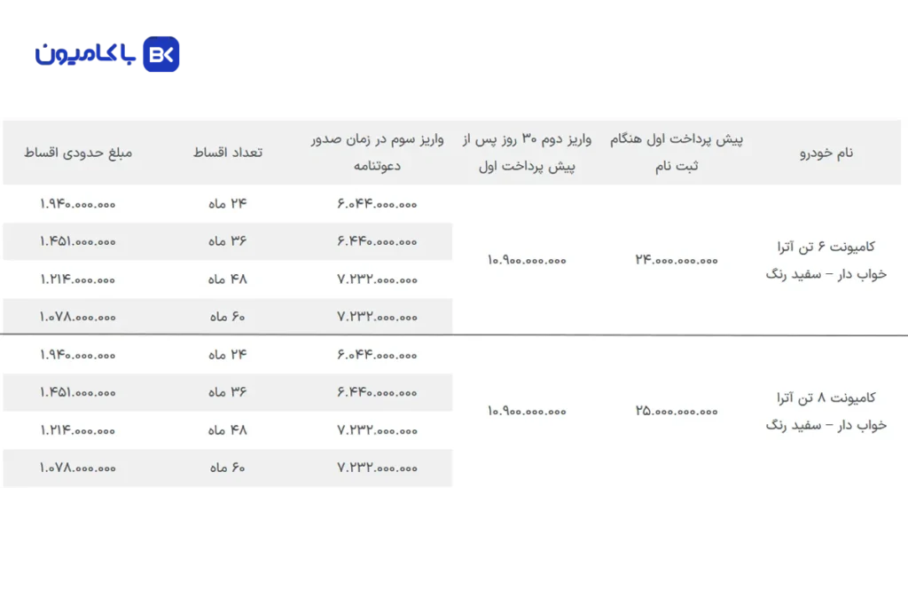 پیش فروش لیزینگی کامیونت آترا 6 و 8 تن؛ اقساط 60 ماهه کامیونت 7.5 میلیاردی (تیر 1405)