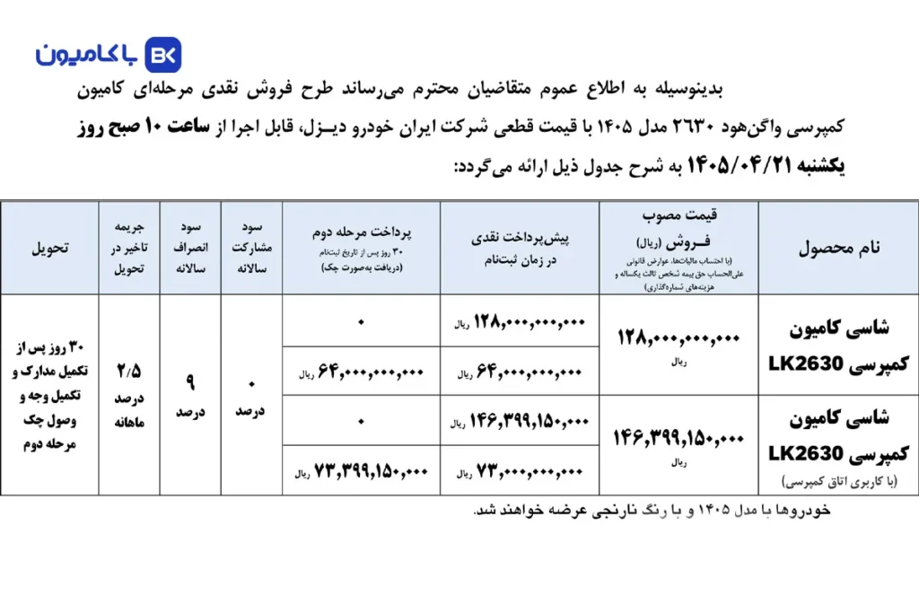 درخواست بازنگری قیمت بنز واگنهود؛ آیا واگن هود 13 میلیاردی می ارزد؟