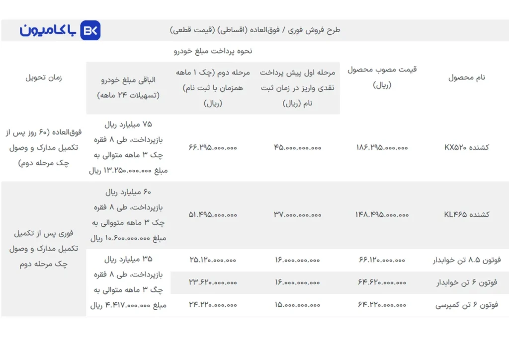 طرح فروش اقساطی فوری محصولات سایپا دیزل؛ کشنده 19 میلیاردی دانگ فنگ (مرداد 1405)