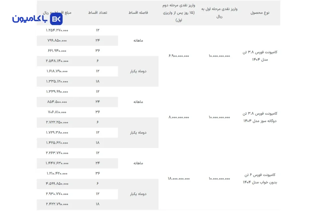 طرح فروش لیزینگی کامیونت فورس 3.8 تن، 6 تن و 8.5 تن؛پیشپرداخت سنگین و اقساط میلیاردی(تیر 1405)