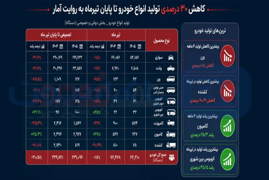 آمار تولید کامیون و کشنده 1405