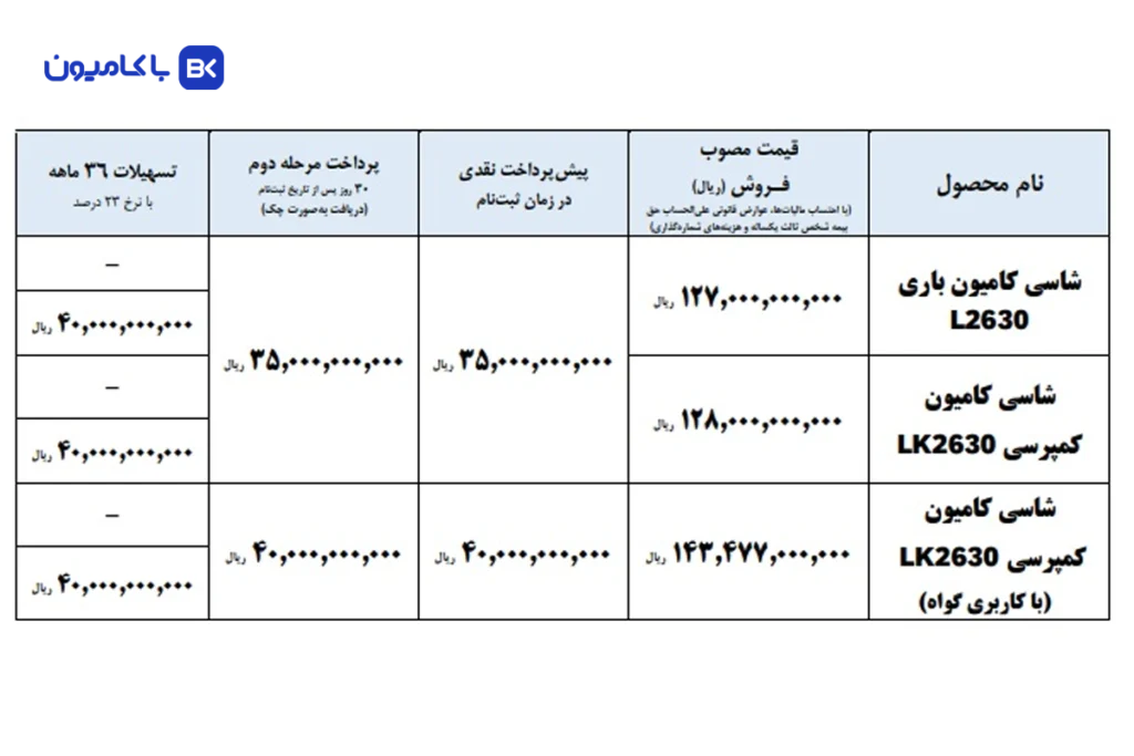 شرایط فروش اقساطی بنز واگنهود 2630؛ تسهیلات ۳ میلیاردی با بازپرداخت ۳۶ ماهه (شهریور 1405)