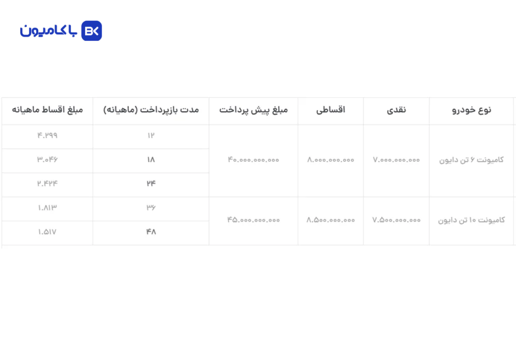 شرایط فروش اقساطی کامیونت 6 تن و 10 تن دایون؛ پیشپرداخت 4 میلیاردی و تحویل 1 ماهه (شهریور 1405)