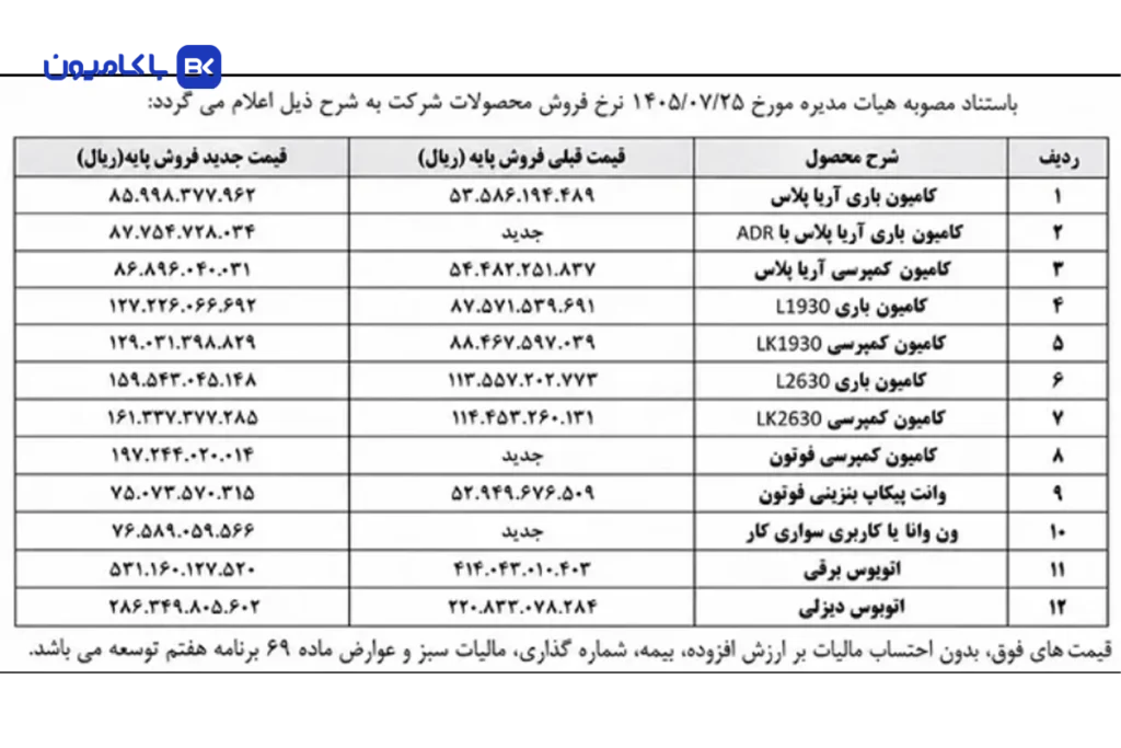 افزایش 60 درصدی محصولات ایرانخودرودیزل؛ بنز 16 میلیاردی و آرنا پلاس 9 میلیاردی شد