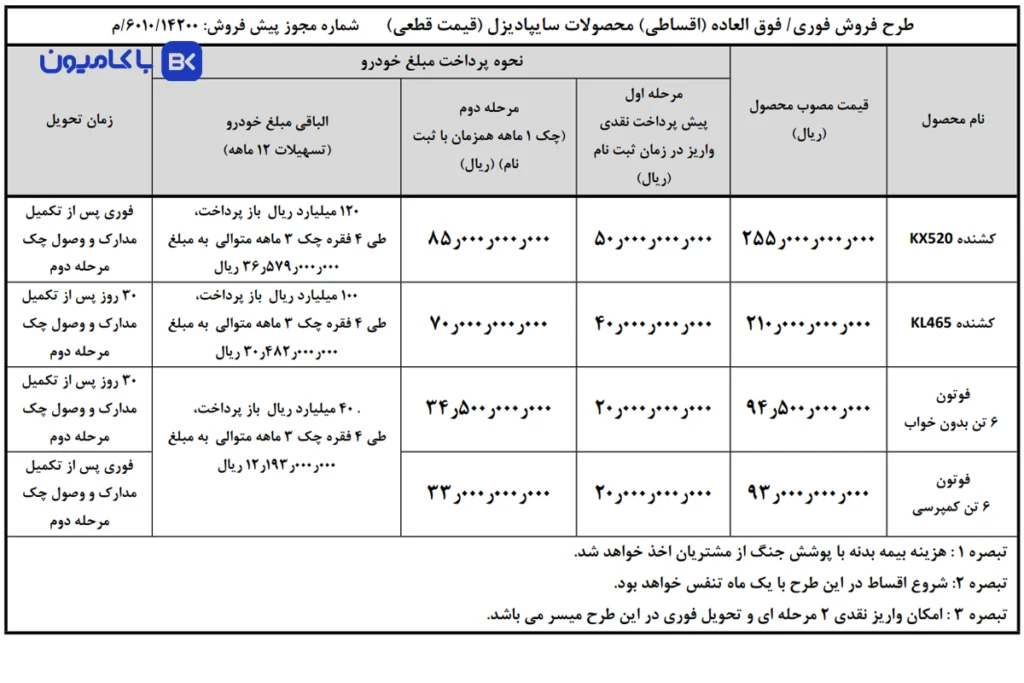 فروش اقساطی فوری سایپا دیزل؛ تسهیلات 12 ماهه و تحویل فوری تنها با معرفی ضامن معتبر (آبان 1405)