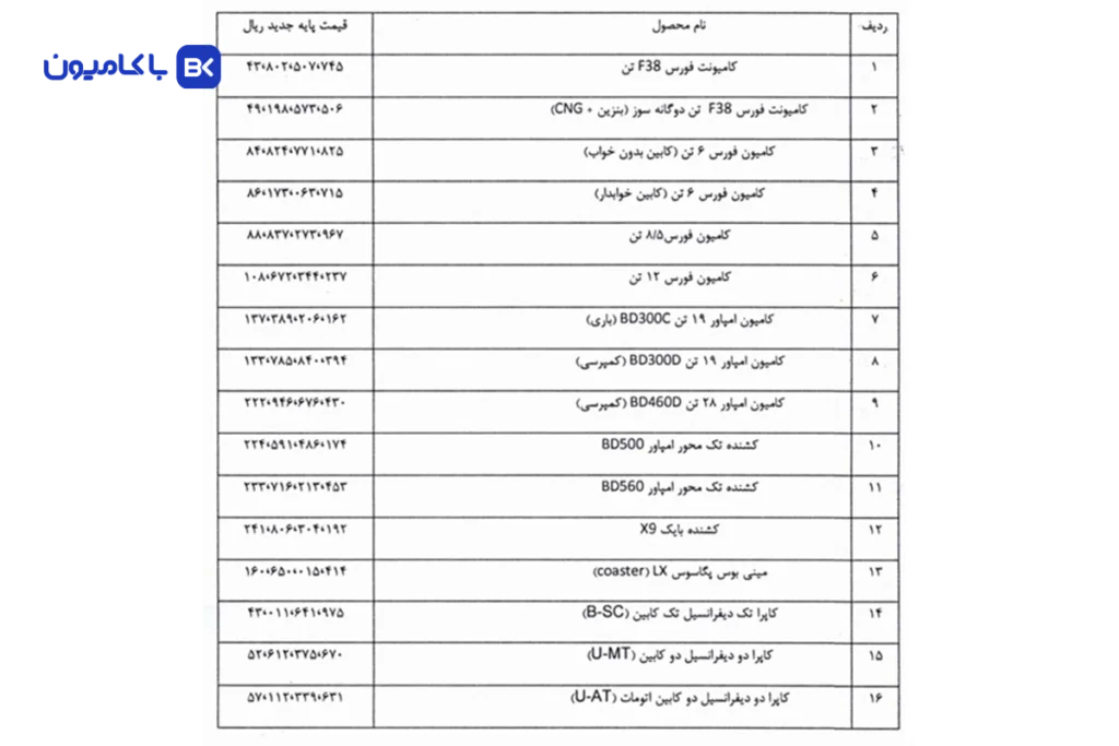 قیمت جدید کامیون و کشندههای بهمن دیزل اعلام شد؛ کشندهها از 24 میلیارد عبور کردند